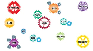 Integrating Your Lab